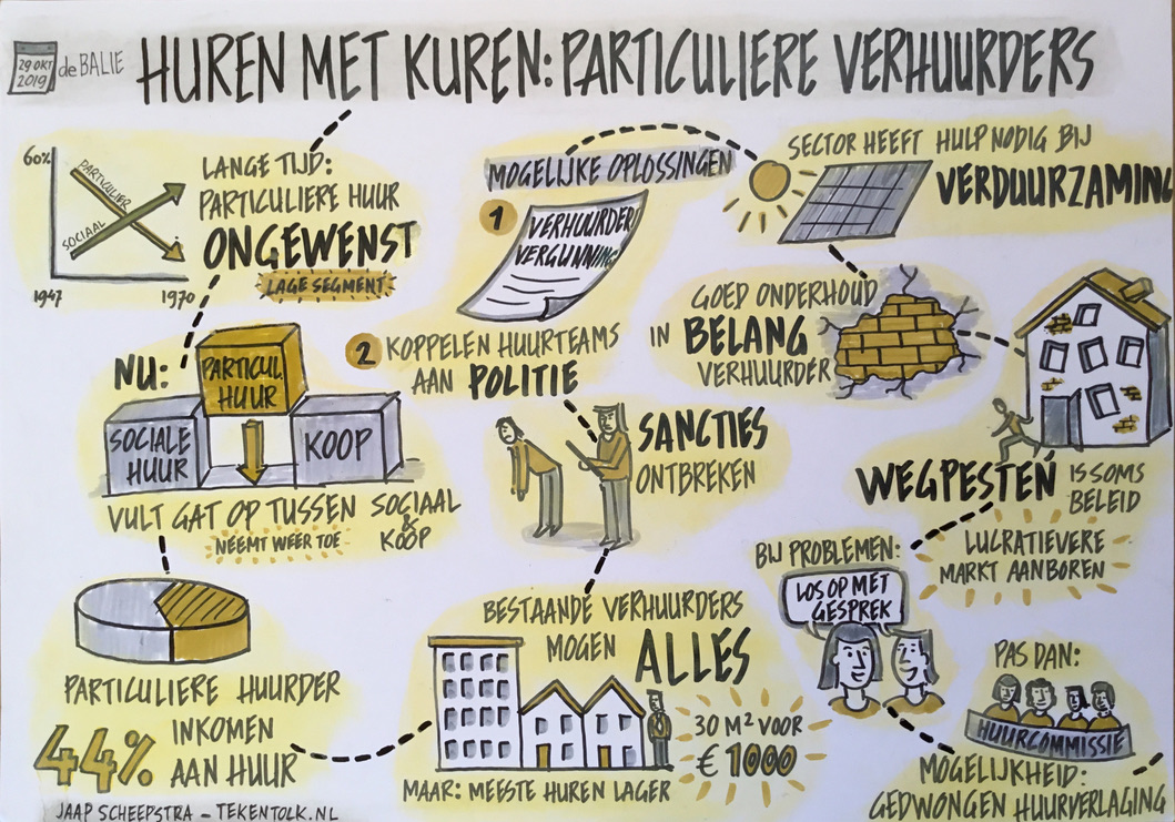  Live getekend verslag van een bijeenkomst op 28 oktober 2019 over de vraag hoe particuliere verhuurders in Amsterdam omgaan met meldingen van achterstallig onderhoud.