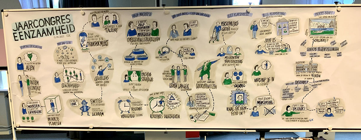 Live getekend verslag Jaarcongres Eenzaamheid