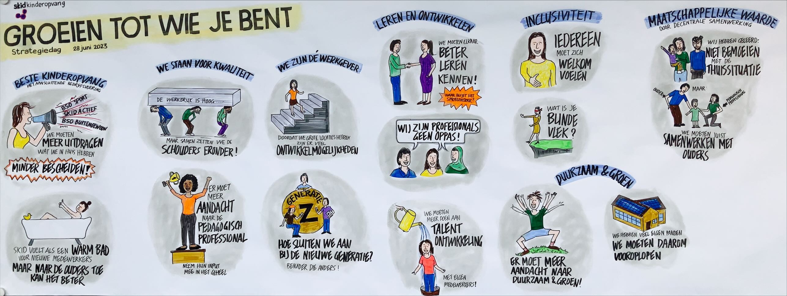 En daarnaast kregen ze een digitale versie van de tekening om onder de deelnemers te verspreiden en om in hun digitale communicatie te kunnen gebruiken.