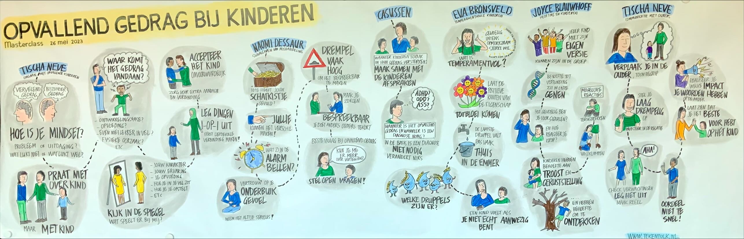 Dezelfde dag nog kreeg de organisatie een pdf van de tekening om aan de deelnemers te verspreiden.