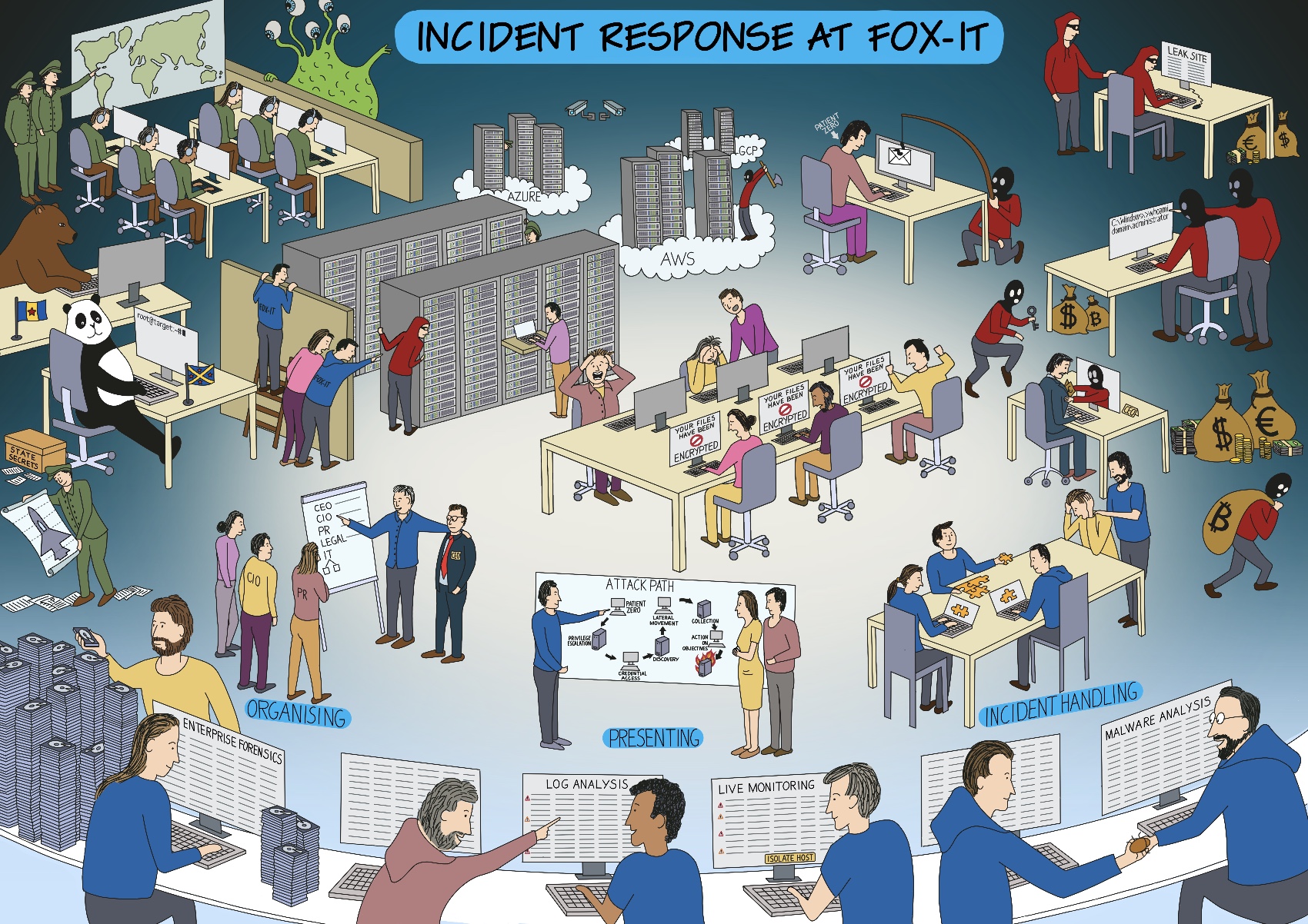 De tekening heeft verschillende verschijningsvormen. Hij hangt als grote poster op een prominente plek in het Fox-IT kantoor en hij bestaat als PowerPoint-slide in het slide deck van Sales, waarbij de tekening stapsgewijs wordt opgebouwd.