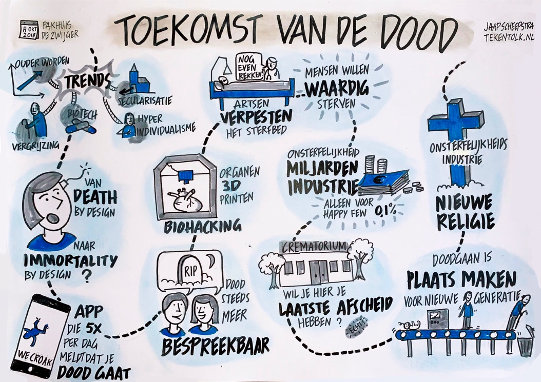 Essentie van een bijeenkomst ‘live’ vastgelegd