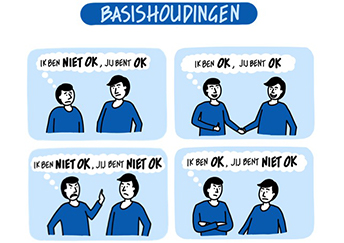 Tekeningen van concepten bij leiderschapstrainingen