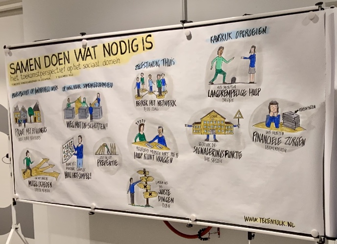 Visueel verslag van brainstormsessie Sociaal Domein