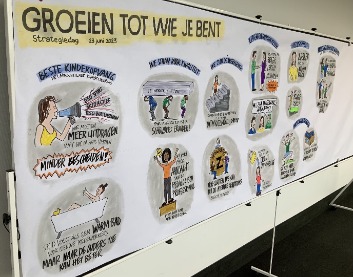 Strategiedag Skid Kinderopvang live vastgelegd
