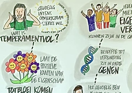 Visueel verslag congres over temperamentvolle kinderen
